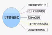 怎么才能做好微信内容营销？